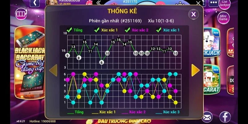 Hướng Dẫn Cách Soi Cầu Tài Xỉu Hiệu Quả 4 Các Công Cụ Soi Cầu Tài Xỉu Nên Thử